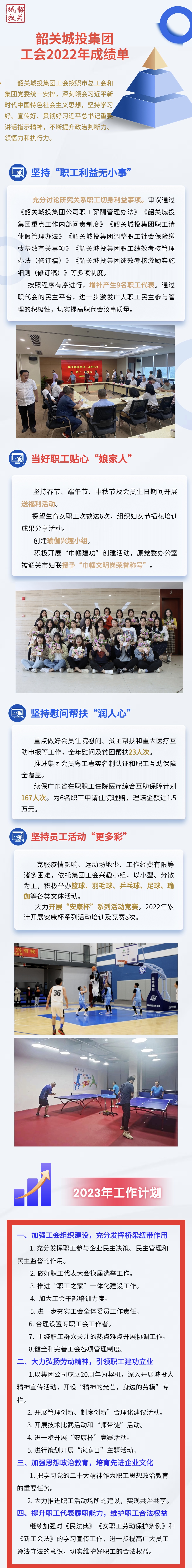 城投集團工會2022年成績單！.jpg